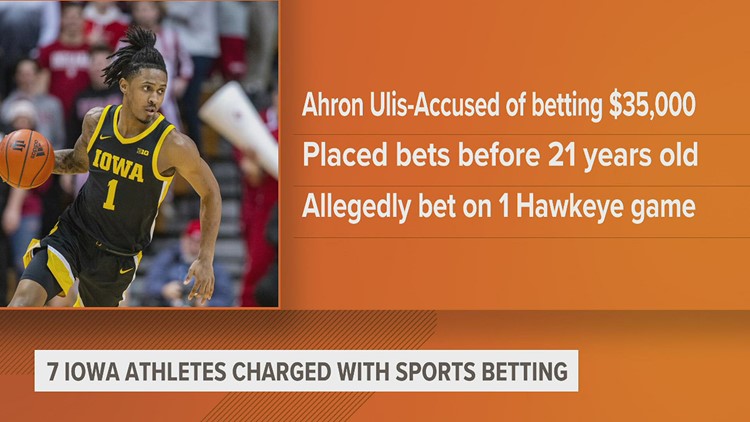 Iowa athletes facing charges for sports betting, total of 7 individuals involved