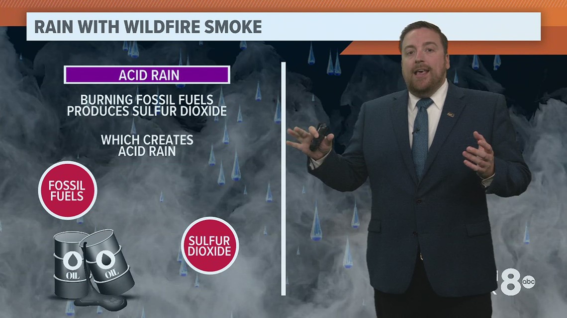 Asking Andrew about falling rain in wildfire smoke