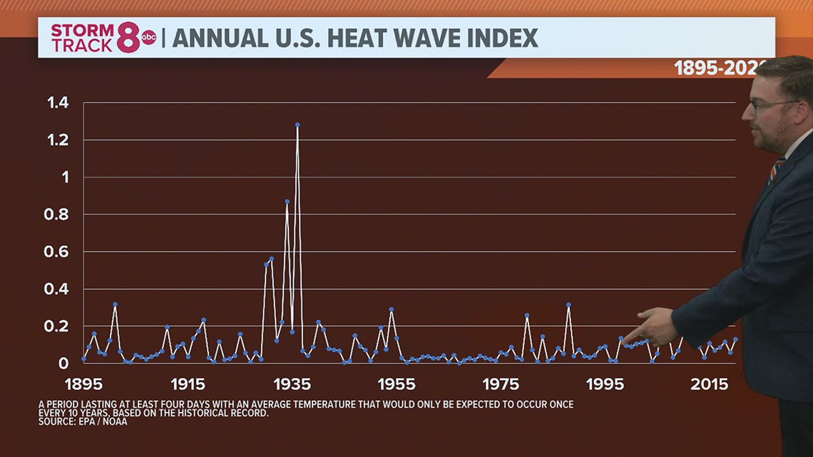 Ask Andrew: How does the heat this year compare to the heat in the 1930s Dustbowl?
